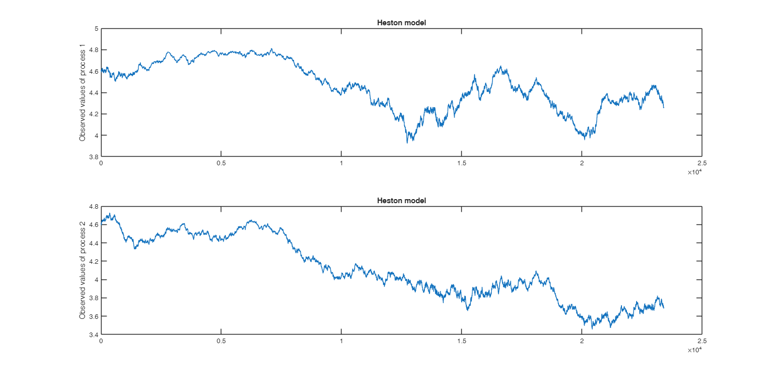Click here for the graphical output of this example (link to Ro.S.A. website).
